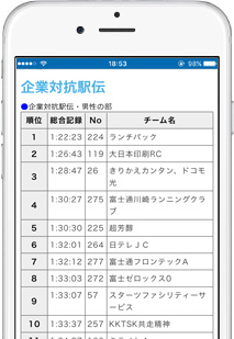 ゼッケン作成から記録の納品まで全て対応