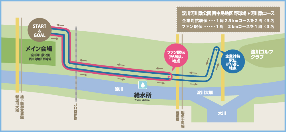 コース図