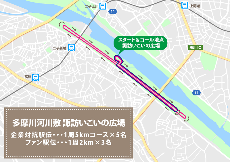 東京大会 ファン駅伝コース図