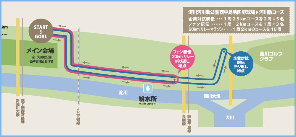 コースマップ