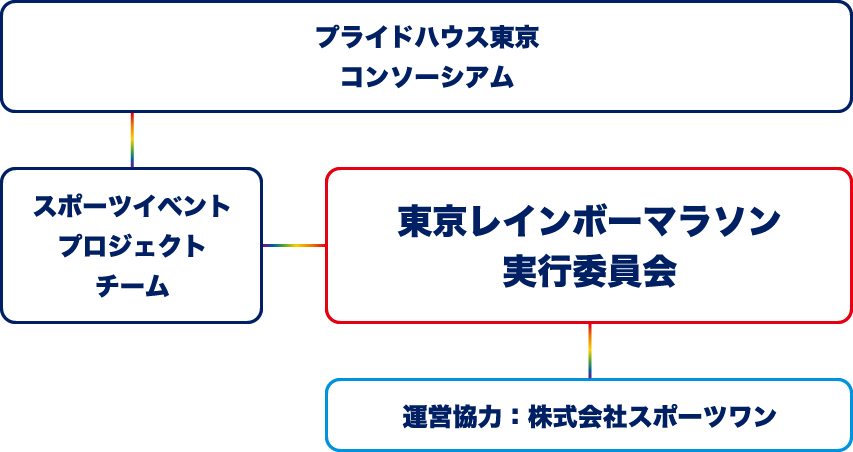 レインボーマラソン組織図