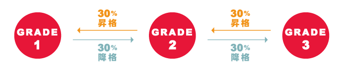 GRADE