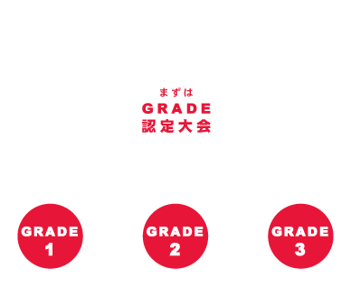 GRADE認定大会